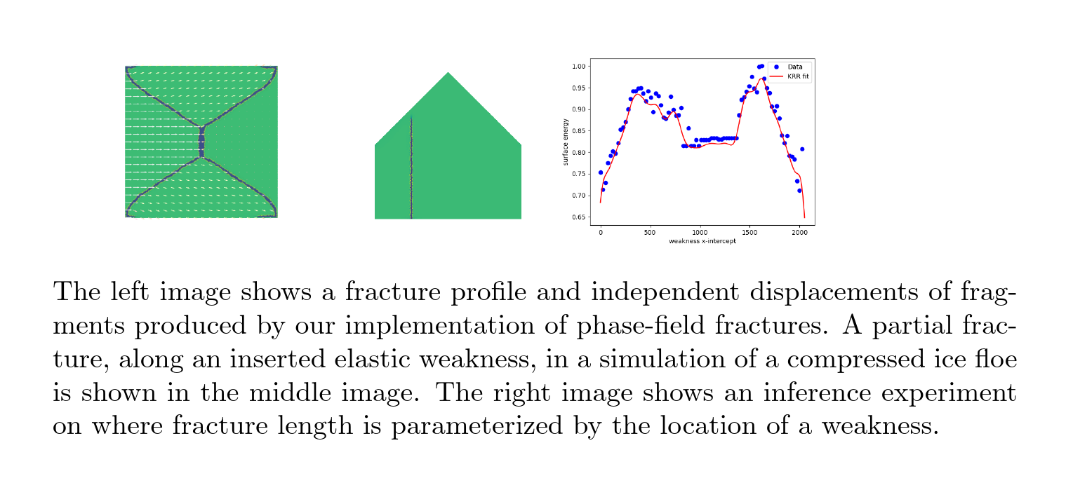 Phase-field Fracture